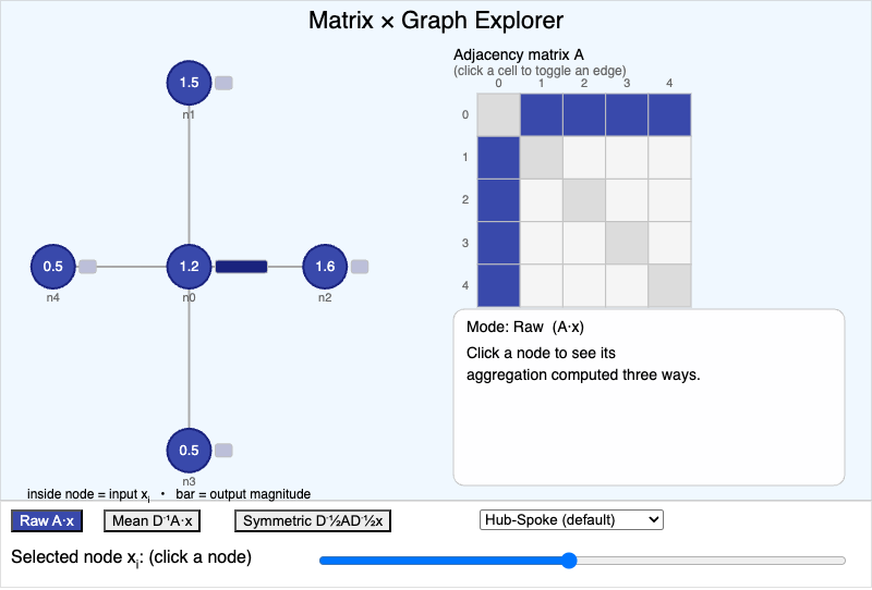 Matrix × Graph Explorer screenshot