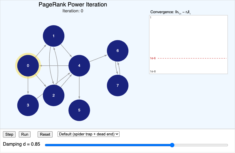 PageRank Power Iteration Simulator screenshot