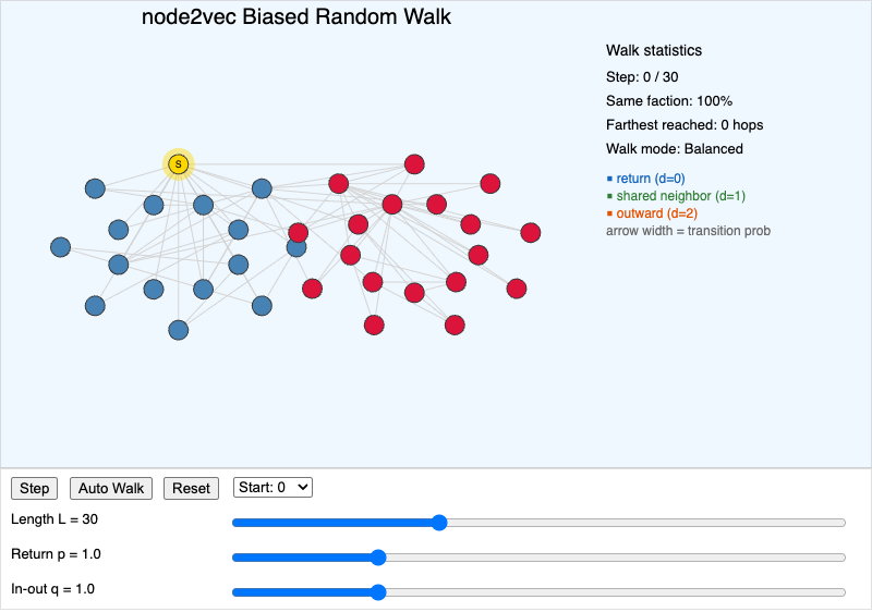 node2vec Biased Random Walk Explorer screenshot