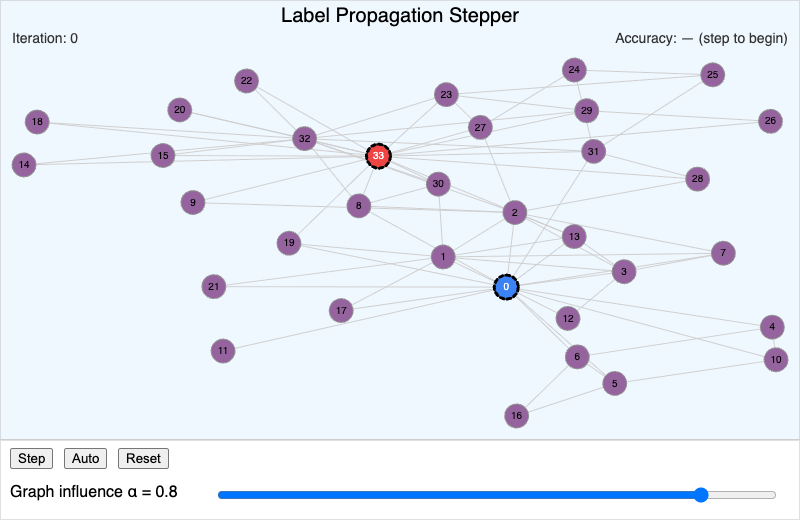 Label Propagation Step-by-Step Simulator screenshot