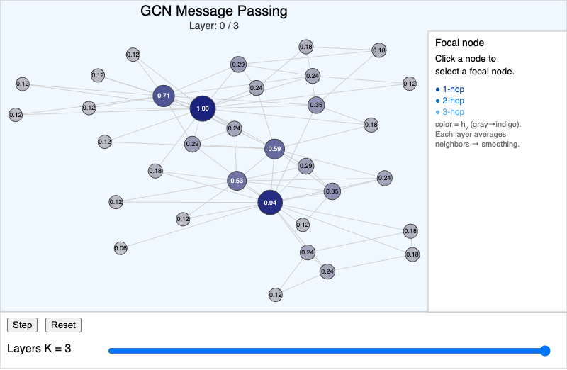 GCN Message Passing Visualizer screenshot