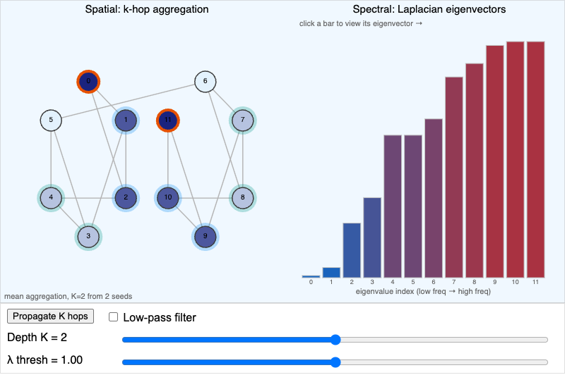 Spectral vs. Spatial GNN Explorer screenshot
