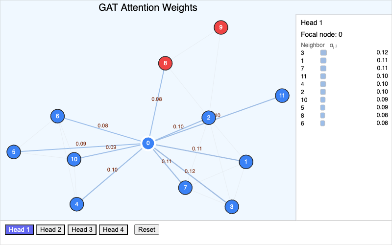 GAT Attention Weight Visualizer screenshot