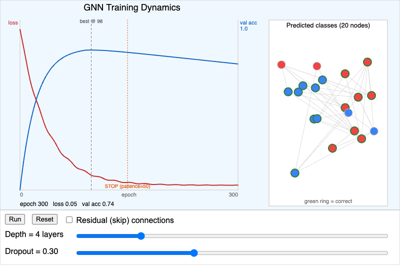 GNN Training Dynamics MicroSim screenshot