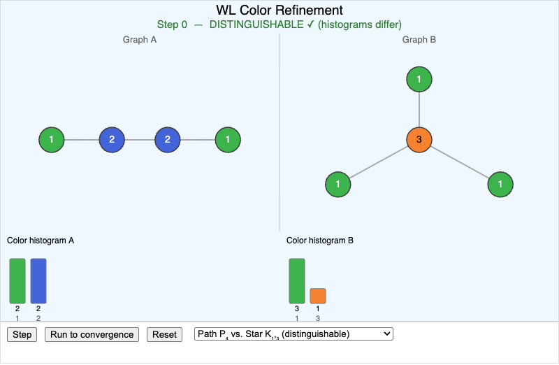 WL Refinement MicroSim screenshot