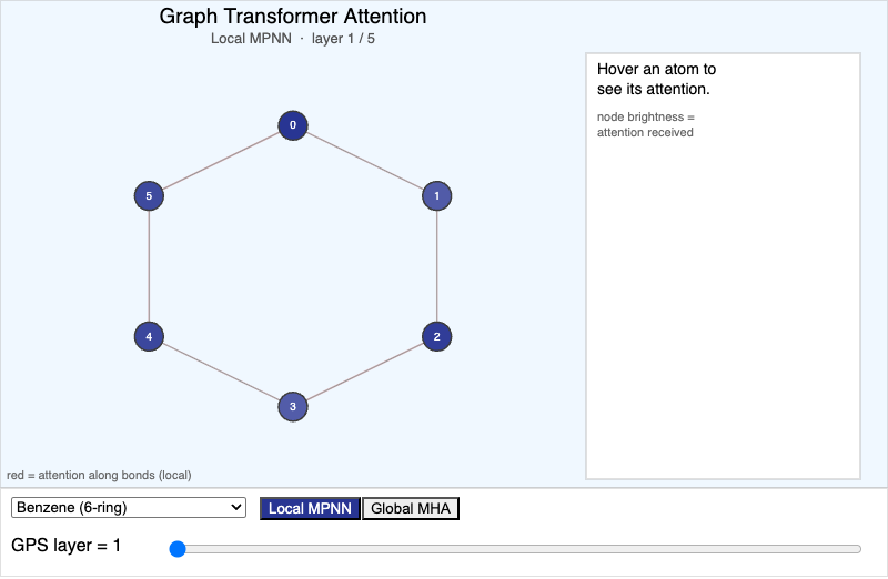 Graph Transformer Attention Heatmap screenshot