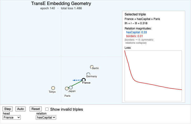 TransE Embedding Geometry screenshot