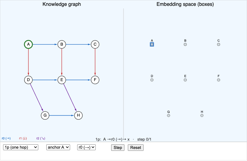 Query2Box Multi-Hop Traversal screenshot