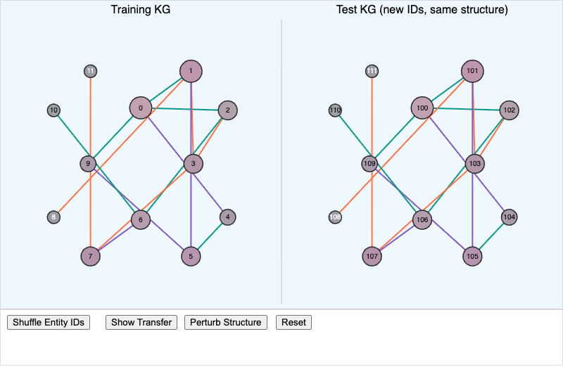 Cross-KG Structure Transfer screenshot