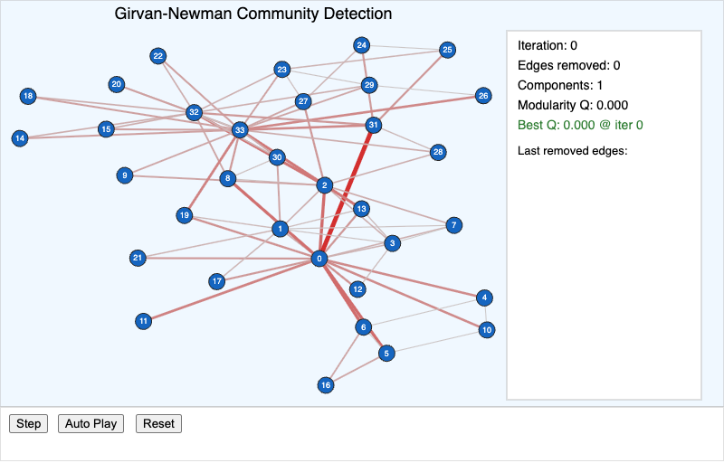 Girvan-Newman Step-by-Step on the Karate Club Graph screenshot