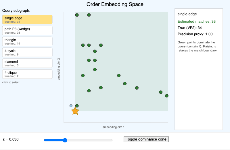SPMiner Order Embedding Space screenshot
