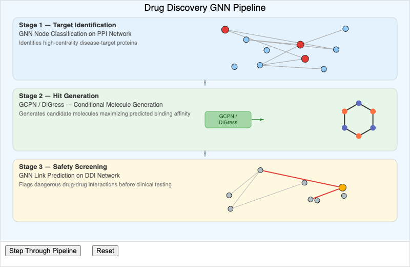 Drug Discovery GNN Pipeline screenshot