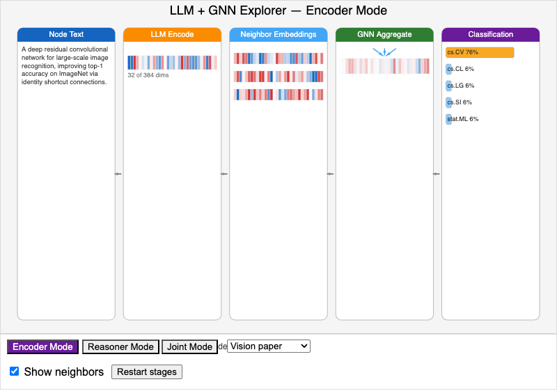 LLM+GNN Pipeline Explorer (Full Version) screenshot