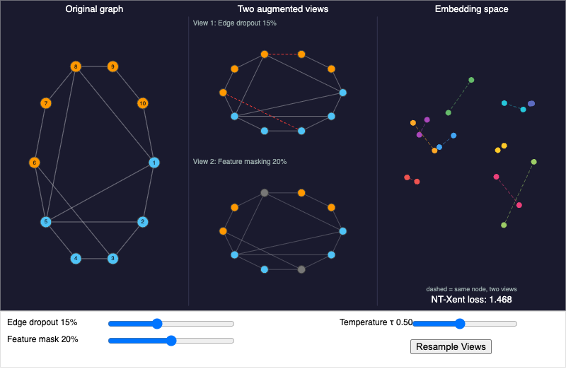 Graph Contrastive Learning — Two-View Pipeline screenshot