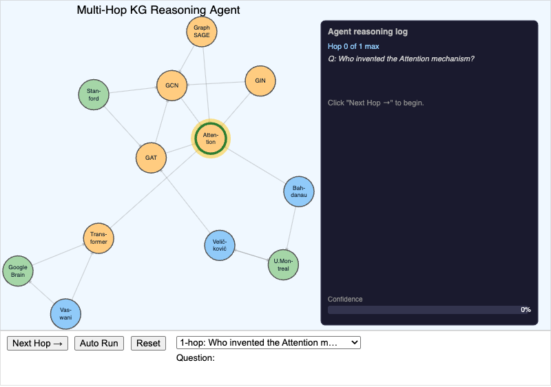 Multi-Hop KG Reasoning Agent screenshot