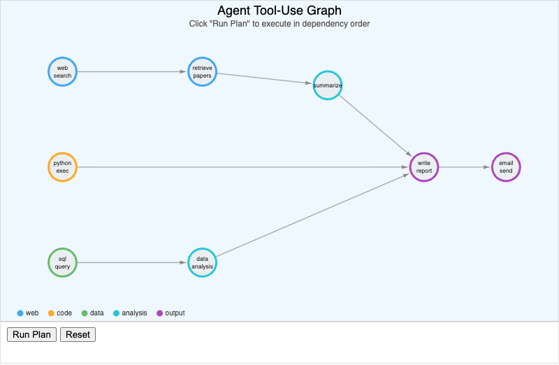 Agent Tool-Use Graph — Interactive Planner screenshot